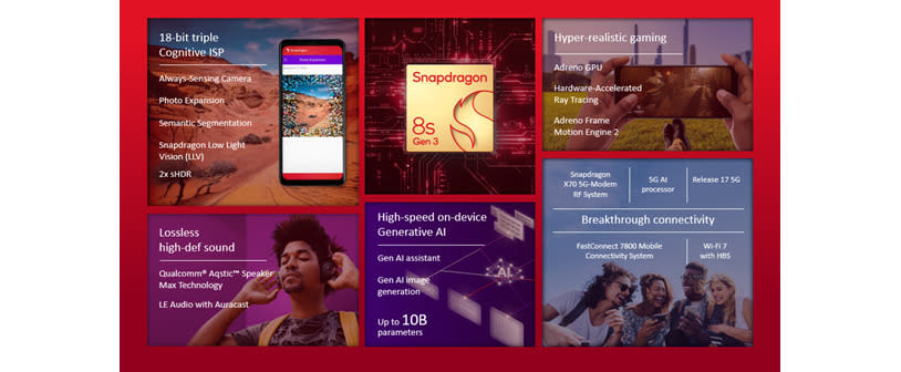 Snapdragon 8s Gen 3