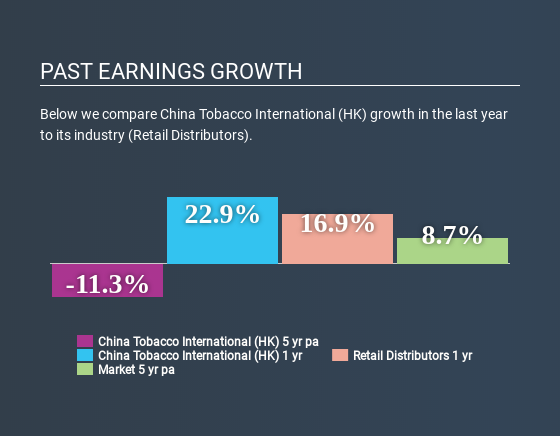 SEHK:6055 Past Earnings Growth April 23rd 2020