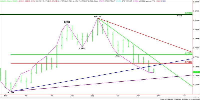 AUDUSD