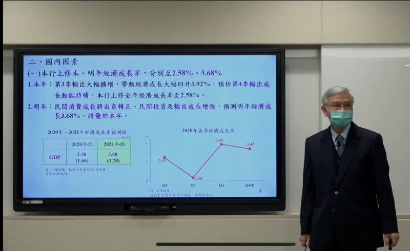 ▲中央銀行總裁楊金龍12月17日在理監事會後記者會上表示，用利率來處理房價是大而不當的工具。（圖／擷取自中央銀行直播）