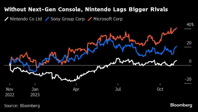 Nintendo Switch 2 Expectations: Is It Coming in 2024? - CNET