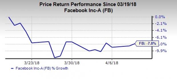 Facebook, Inc. (FB) got rebuked by Apple's co-founder Steve Wozniak but all is not over yet.