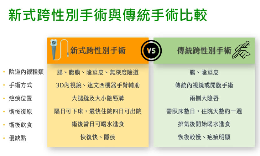 圖片來源／林口長庚性別置換醫療團隊提供