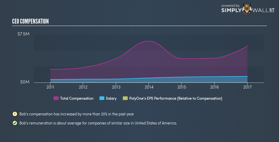 NYSE:POL CEO Compensation November 14th 18