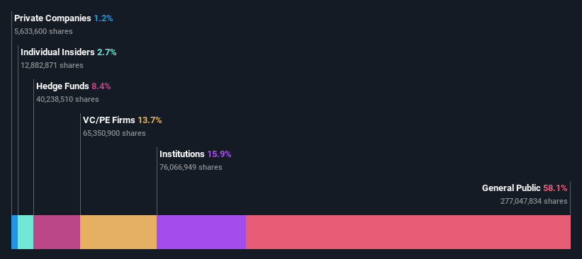 ownership-breakdown