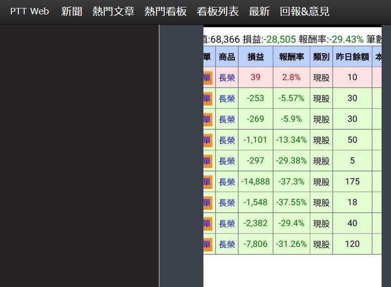 拿紓困金玩股票卻賠錢。（圖／翻攝自PTT）