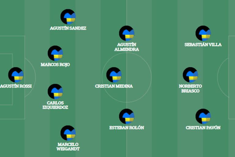 La formación titular que dispuso Miguel Ángel para el primer partido amistoso de Boca