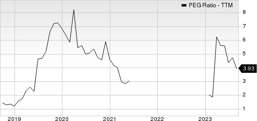 Nidec Corp. PEG Ratio (TTM)