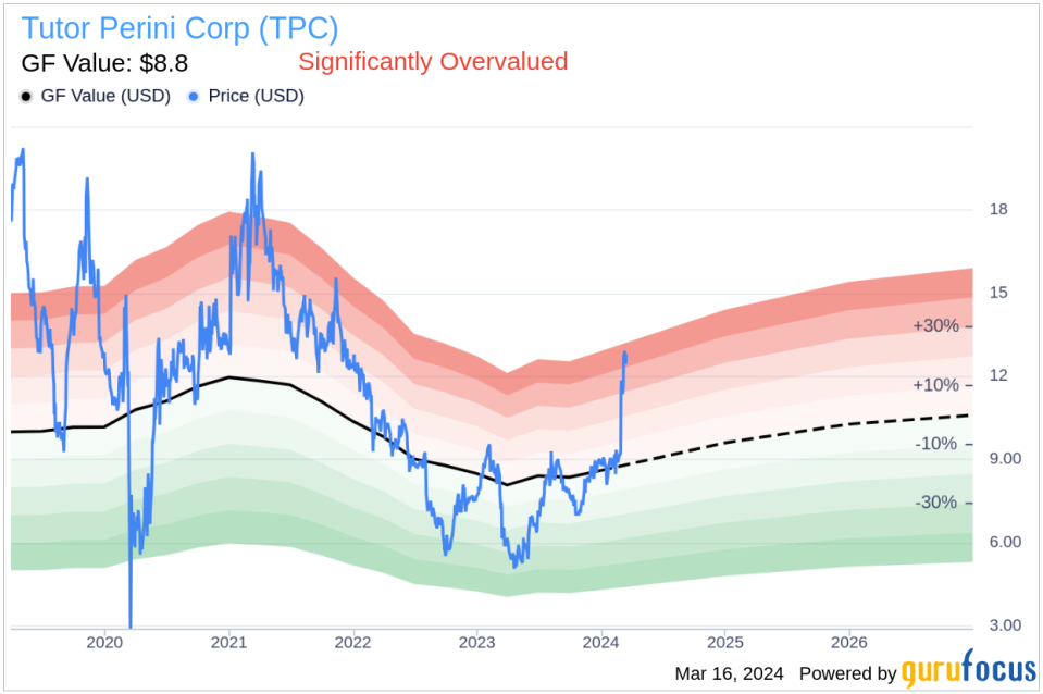 Insider Sell: President Gary Smalley Sells 40,607 Shares of Tutor Perini Corp (TPC)