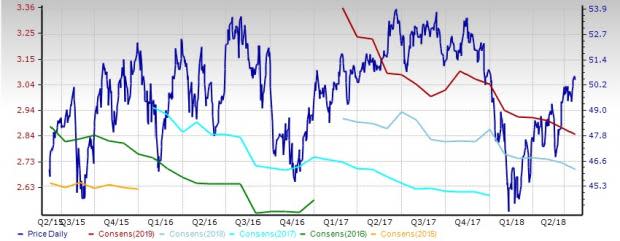 Residential REITs Stock Outlook: Near-Term Pain Inevitable