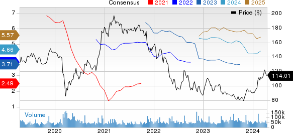 The Walt Disney Company Price and Consensus