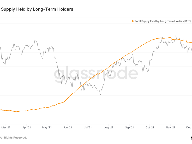 Long-term bitcoin holdings saw little change even after a price drop in November 2021. (Glassnode)