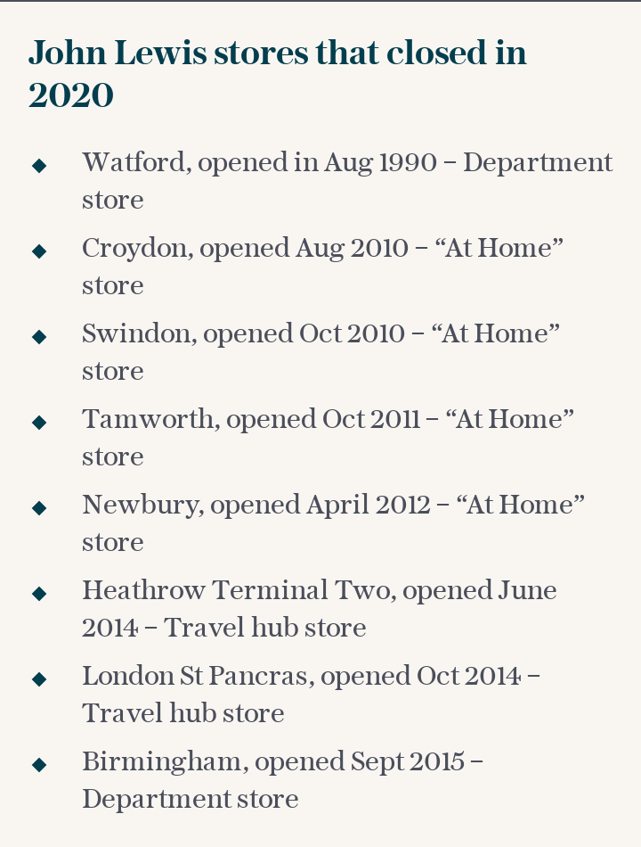 John Lewis stores that closed in 2020