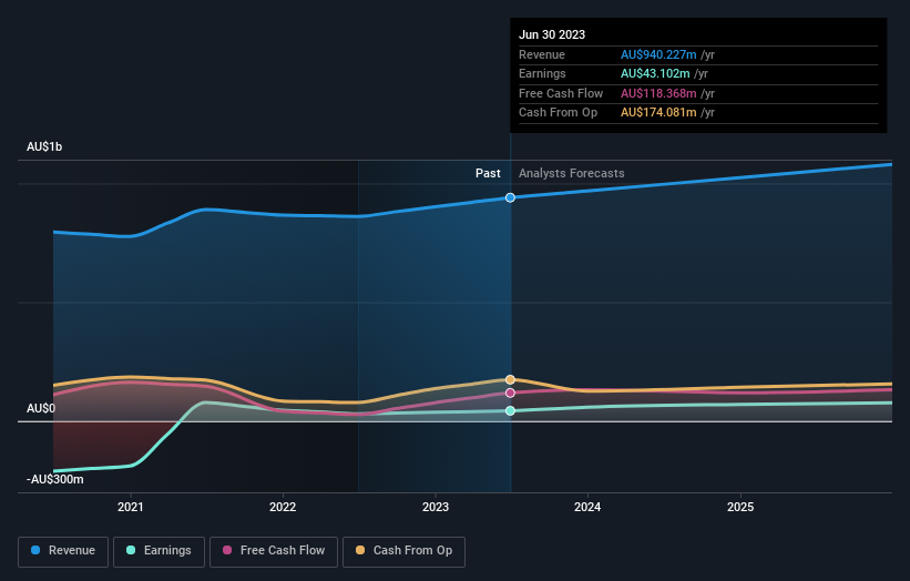 earnings-and-revenue-growth