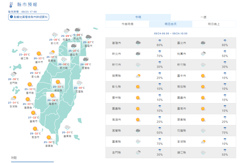 中央氣象局天氣預報指出，明天(24日)東北風增強，北部、東半部注意降雨，花東有大雨發生的機率，預估雨量在台東最多；而北台灣高溫會下降3至5度左右，約28至31度間。(圖取自氣象局)