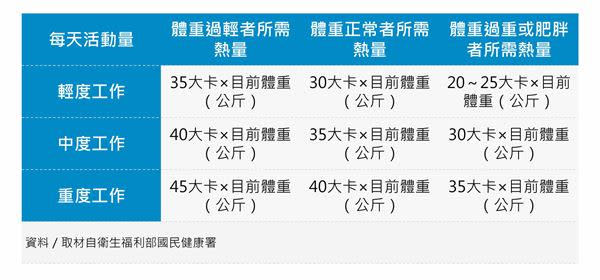 內臟脂肪超標了嗎？營養師教你聰明甩脂肪