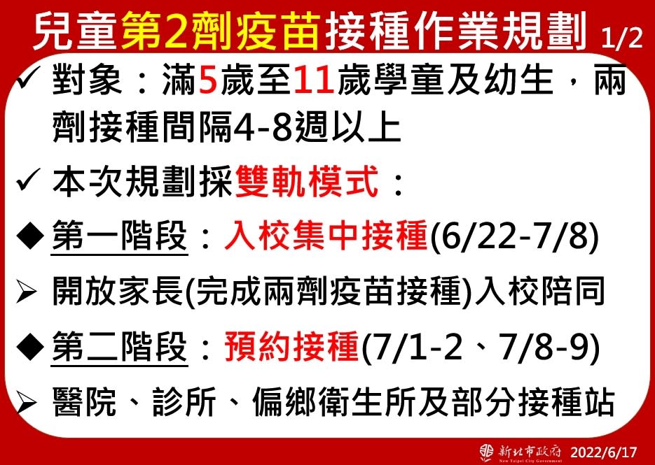 新北校園及接種站雙軌開打，兒童疫苗接種以場地分流、施打分時方式進行