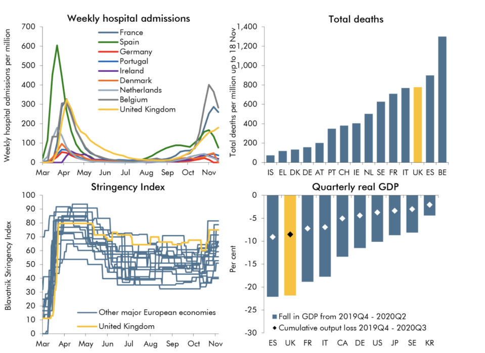 Charts: OBR