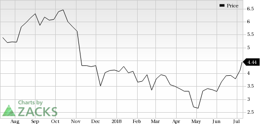 LendingClub (LC) was a big mover last session, as the company saw its shares rise nearly 8% on the day.