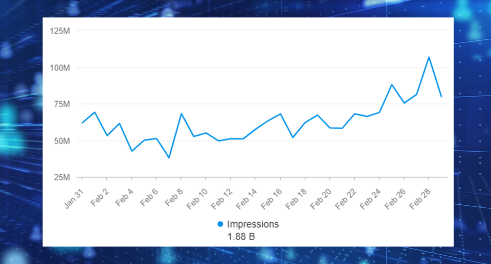 A graph shows the increase use of the sunflower emoji on social media. Source: Getty / Meltwater