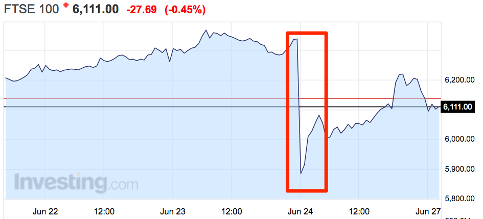 FTSE1