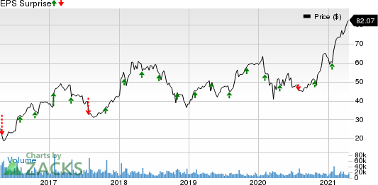 Seagate Technology PLC Price and EPS Surprise