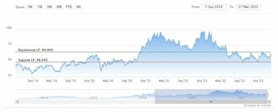 Micron Technologies deja una esperanza en el sector