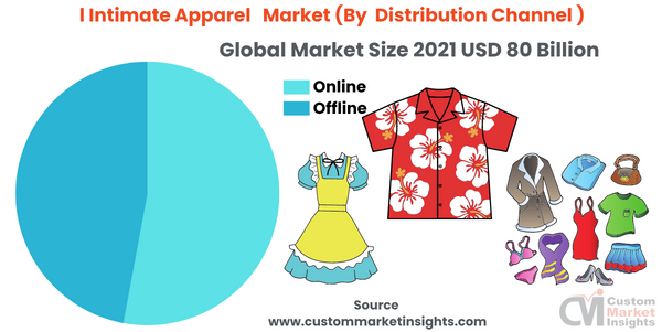 Intimate Wear Market to Expand at 8.1% CAGR to 2018-2025