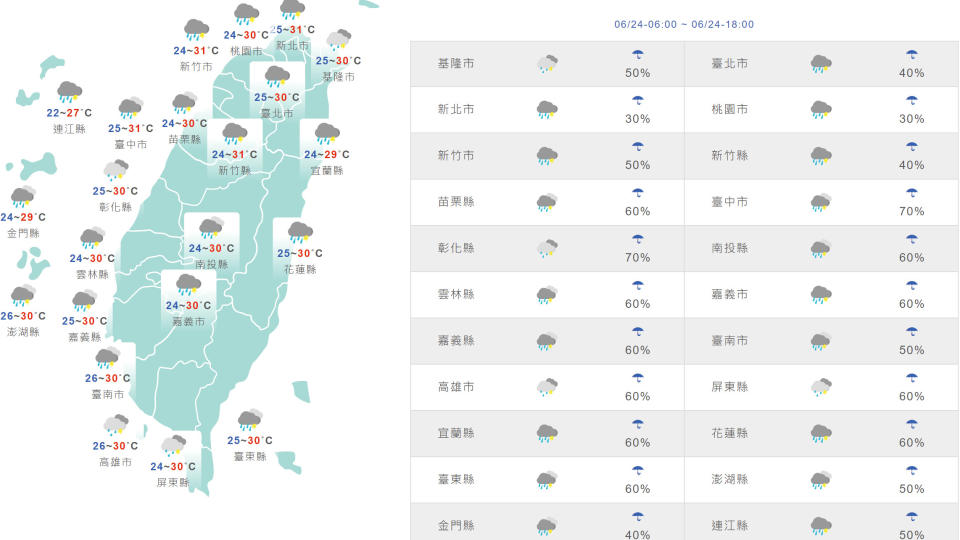 台灣與外島地區今日天氣和氣溫預測。（圖片來源：氣象局，下同）