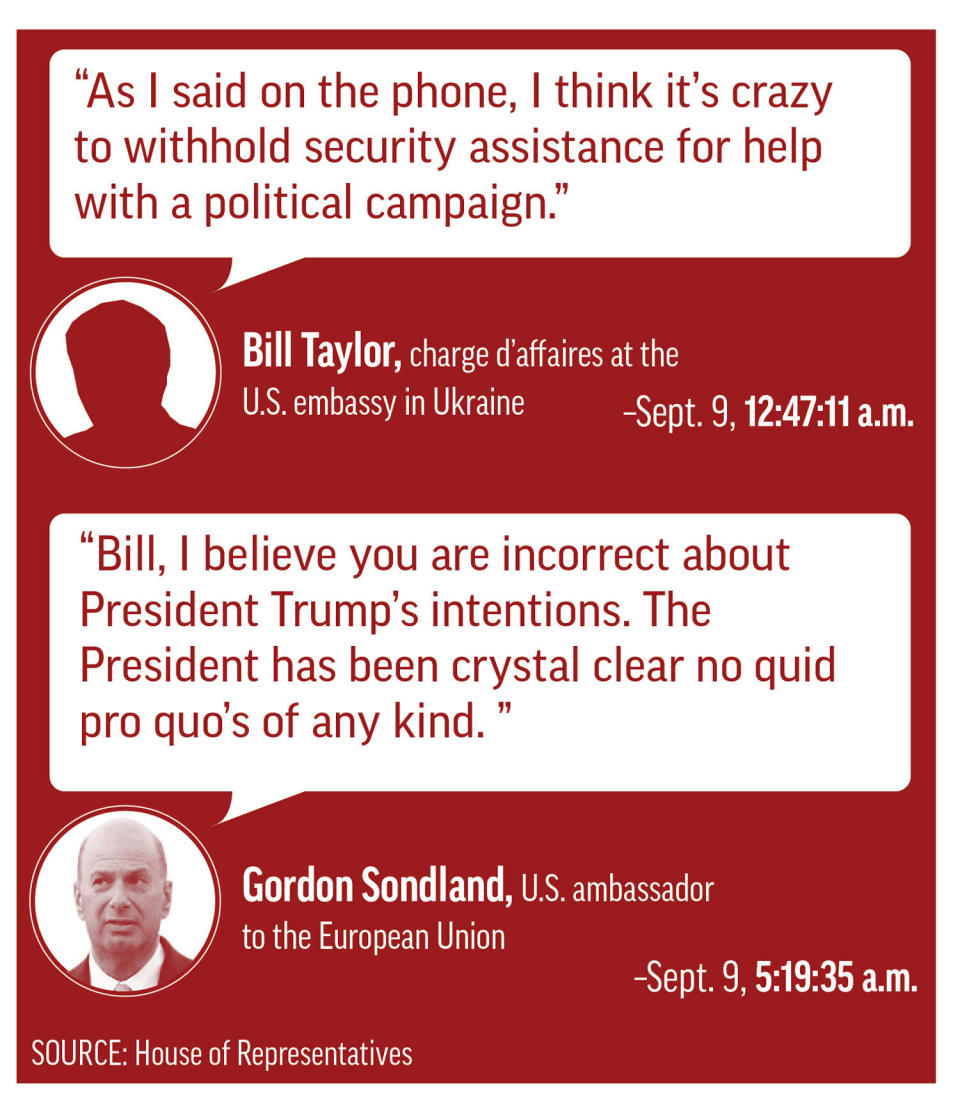 Graphic illustration highlights a text quote between U.S. ambassador to the EU Gordon Sondland and charge d'affaires Bill Taylor in September with a more than four-hour gap in the exchange.;