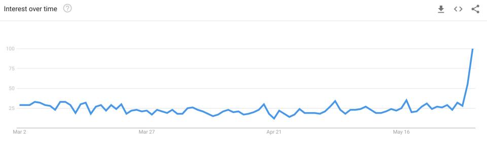 Google trends pepper spray