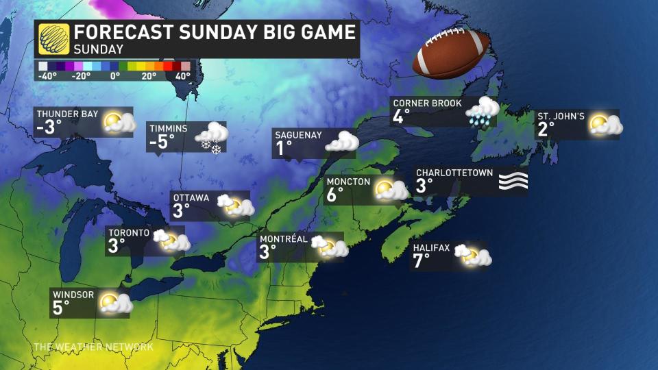 Big Game East Forecast