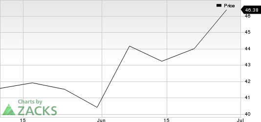 Uber Technologies, Inc. Price