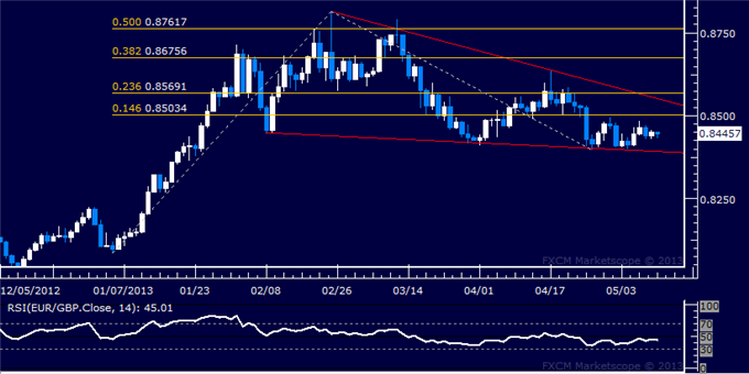 Forex_EURGBP_Technical_Analysis_05.10.2013_body_Picture_5.png, EUR/GBP Technical Analysis 05.10.2013