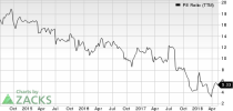 Top Ranked Value Stocks to Buy for May 9th