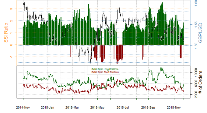 British Pound Expected to Trade Lower