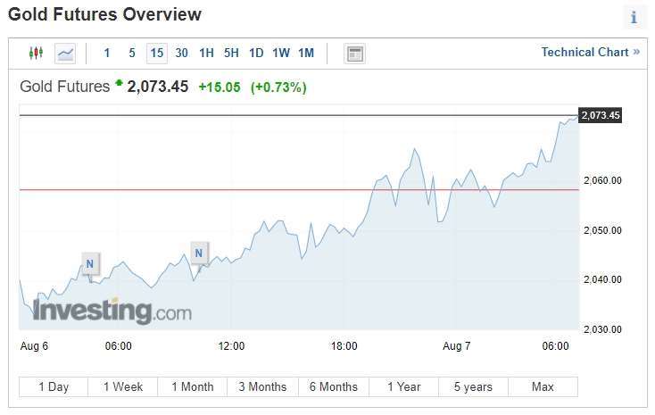 (圖片：investing)