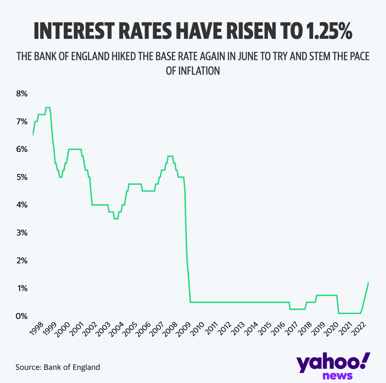 UK interest rates could hit 2 or even higher, warns Bank of England's