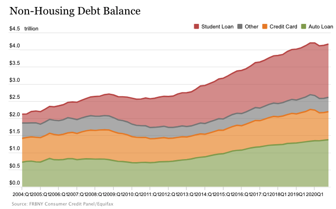 (Screenshot: New York Fed)