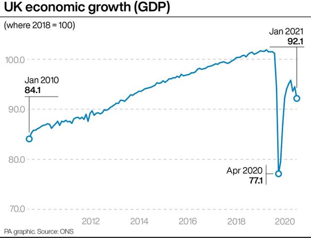 ECONOMY GDP