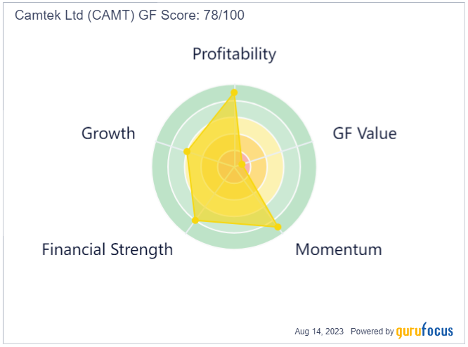 Phoenix Holdings Ltd. Increases Stake in Camtek Ltd.