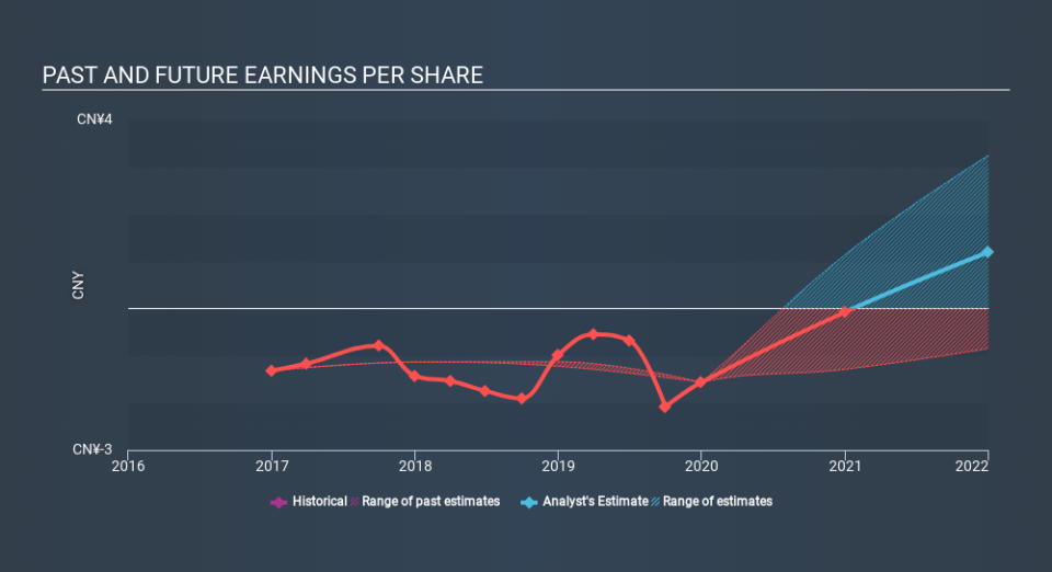 NYSE:JT Past and Future Earnings, February 17th 2020