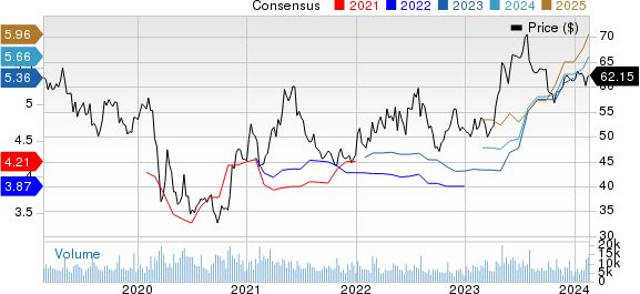 Molson Coors Beverage Company Price and Consensus