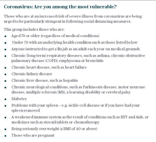 Coronavirus vulnerable