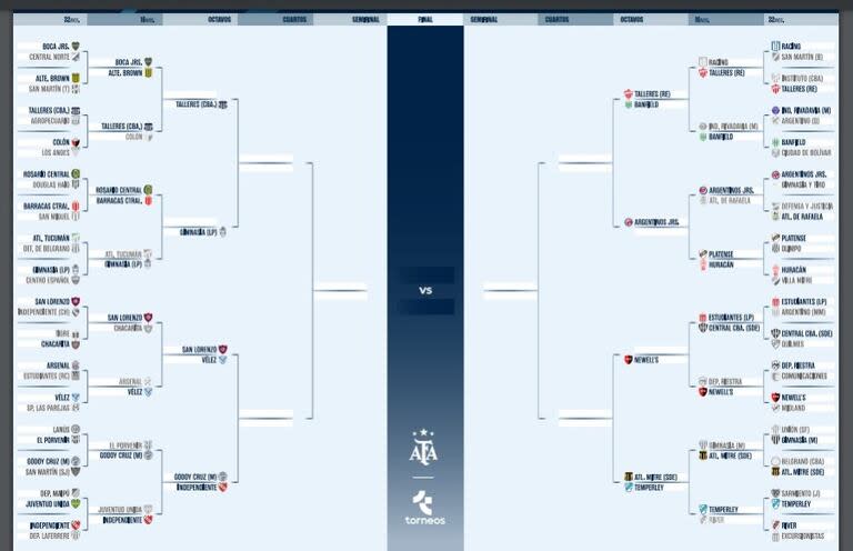 La Copa Argentina ya entra en su segunda mitad de competencia: el Ciclón se sumó a octavos