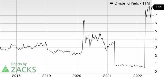 BanColombia S.A. Dividend Yield (TTM)