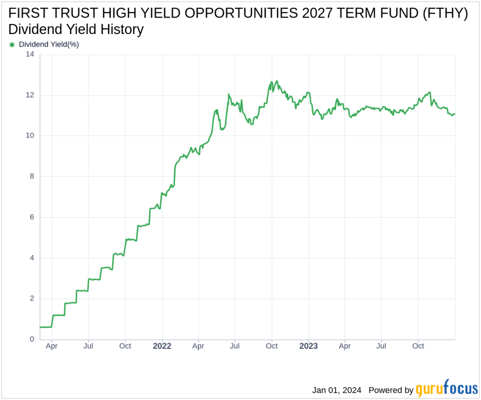 FIRST TRUST HIGH YIELD OPPORTUNITIES 2027 TERM FUND's Dividend Analysis