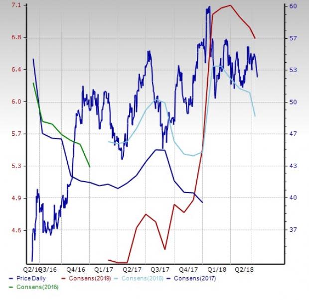 Airline Stock Outlook: High Costs Pose Short-Term Challenges