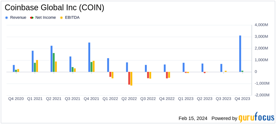 Coinbase Global Inc (COIN) Reports Resilient Earnings Amidst Market Volatility