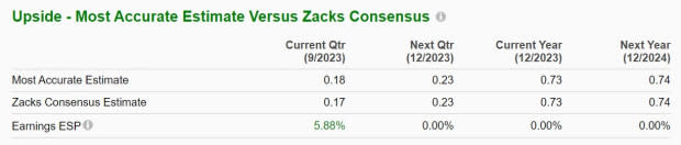 Zacks Investment Research